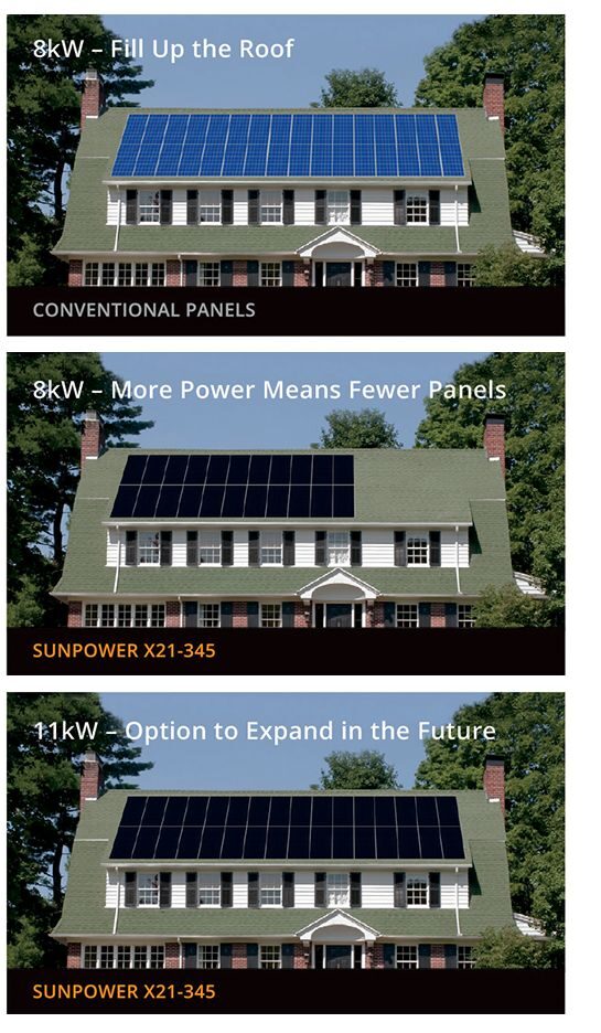 three houses showing solar panels installed and options