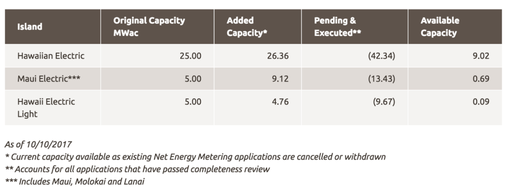 hawaiian electric companies current capacity chart